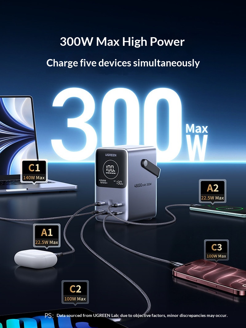 Offerta speciale: power bank U - Outdoor Power Adapter Usb C recensione e prezzo